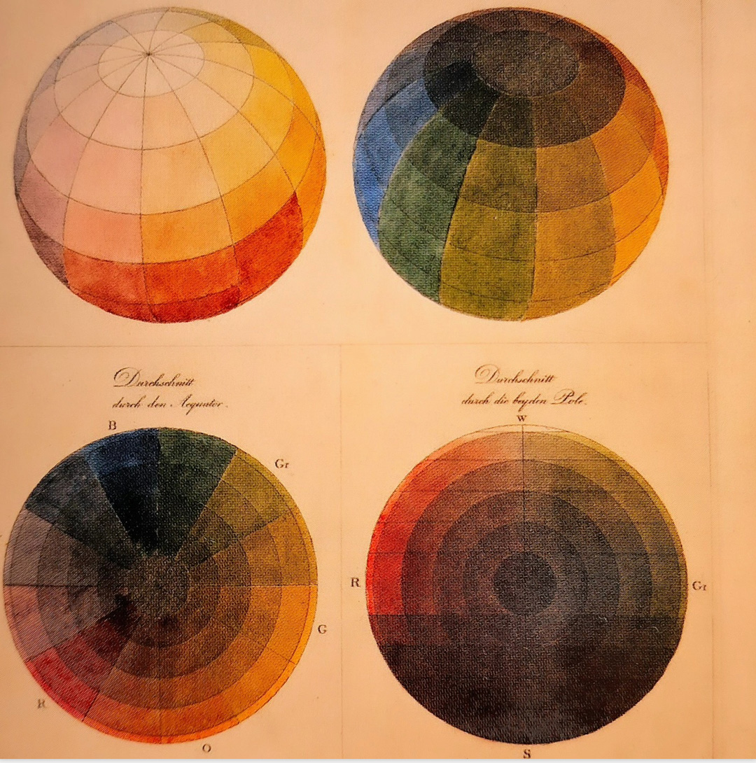 Ancien cercle chromatique pour mélanges soustractifs.